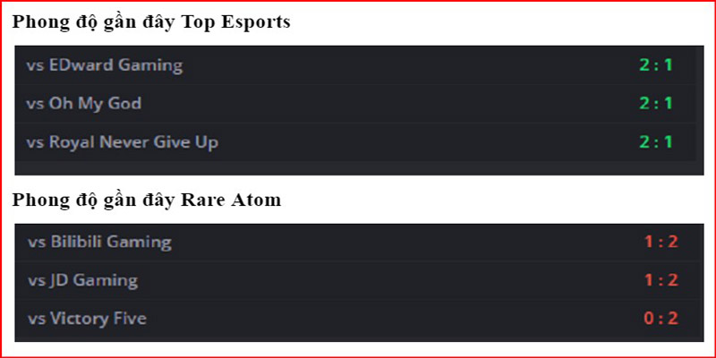 Phong độ gần đâyTop Esports vs Rare Atom