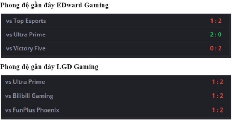 Thống kê phong độ EDward Gaming vs LGD Gaming