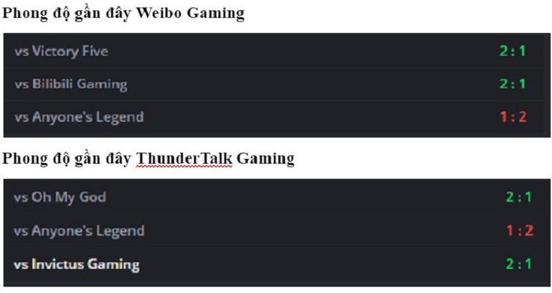 Thống kê phong độ Weibo Gaming vs ThunderTalk Gaming