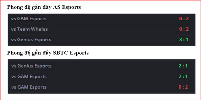 Thống kê phong độ AS Esports vs SBTC Esports