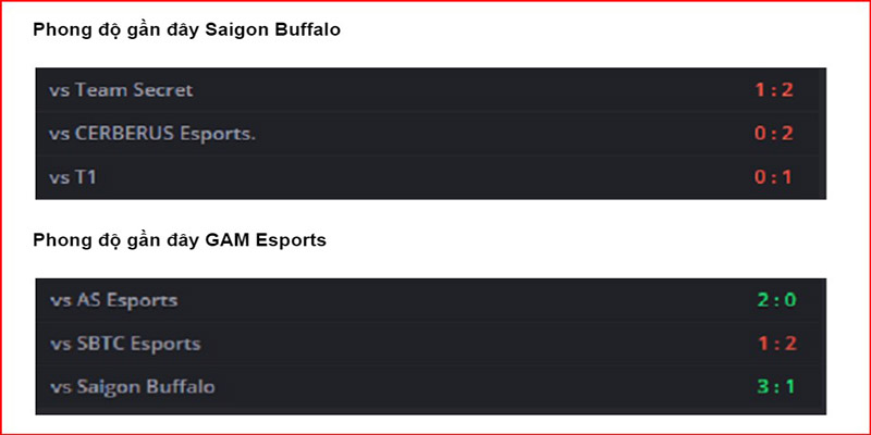 Thống kê phong độ Saigon Buffalo vs GAM Esports