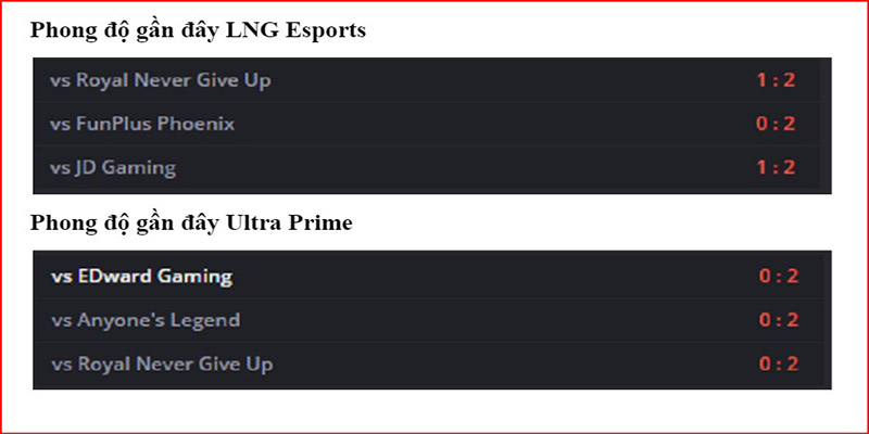 Thống kê phong độ LNG Esports vs Ultra Prime