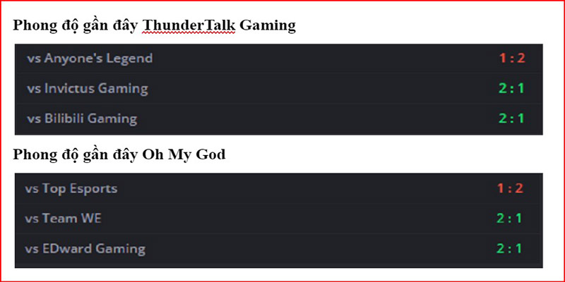 Phong độ gần đây Thundertalk Gaming vs Oh My God