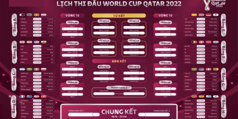 Lịch thi đấu World Cup 2022: những trận đấu đáng xem nhất vòng bảng