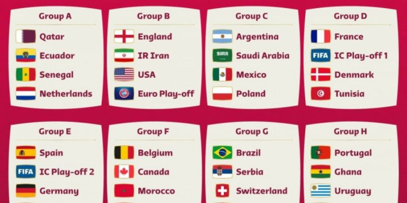 Cập nhật thông tin về lịch thi đấu WC 2022 