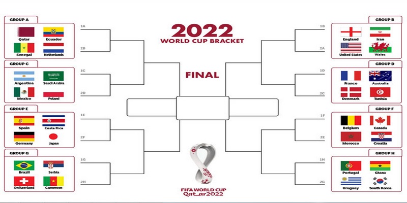Sơ đồ đội hình World Cup 2022 của Nhật Bản